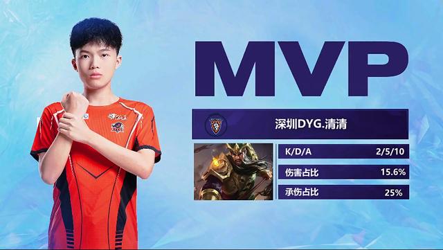 风格观察 风格观察