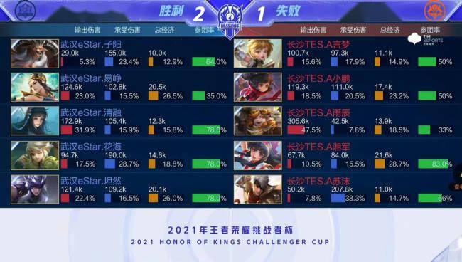 的尼克斯而