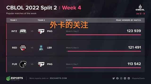 若投票者更